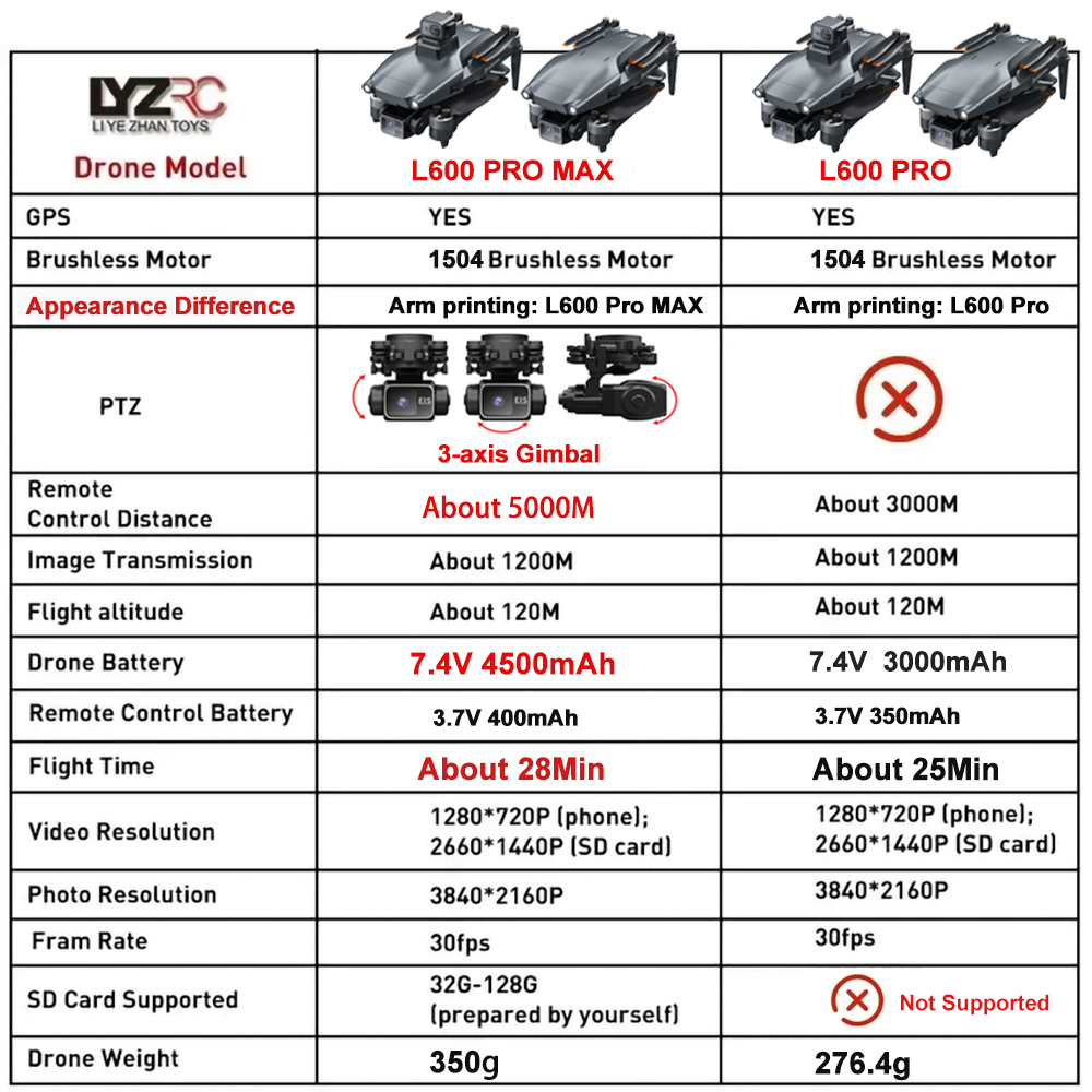 L600 Pro MAX /L600 PRO Drone 4 - مراجعة Drone Camera With Gimbal وسعره